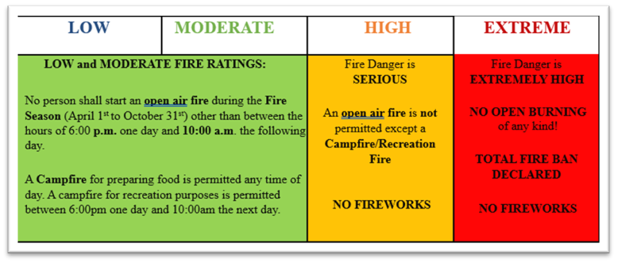 Fire Rating Chart